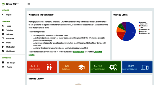 community.linuxmint.com