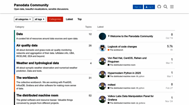 community.panodata.org