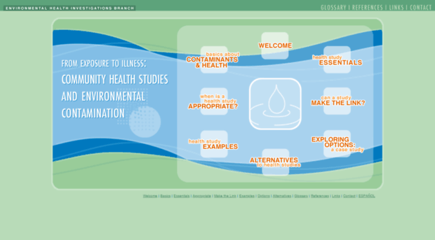 communityhealthstudies.cdph.ca.gov