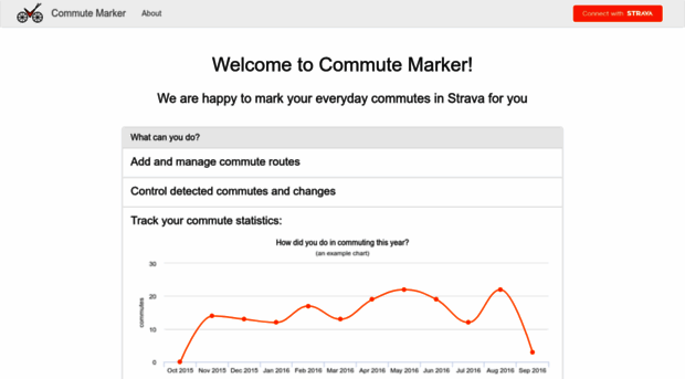 commutemarker.com