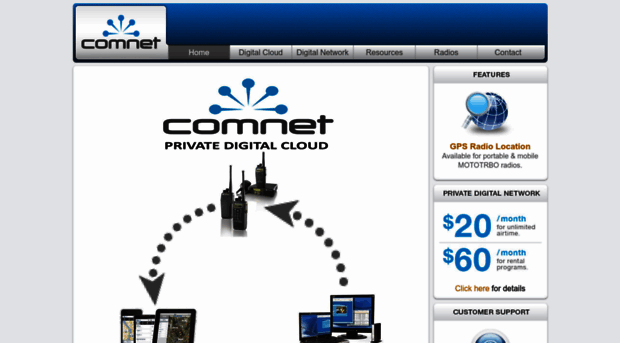 comnetms.com