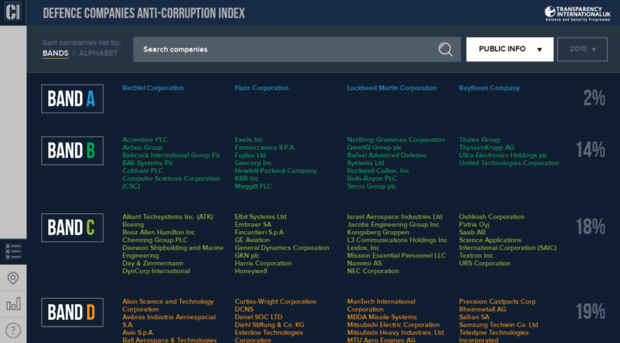 companies.defenceindex.org