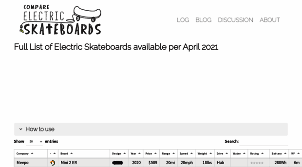 compare-skateboards.com