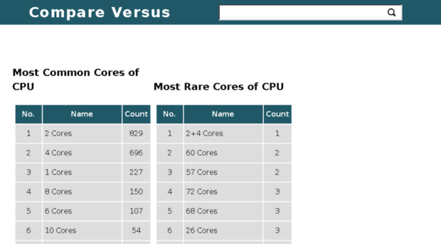 compare-versus.com