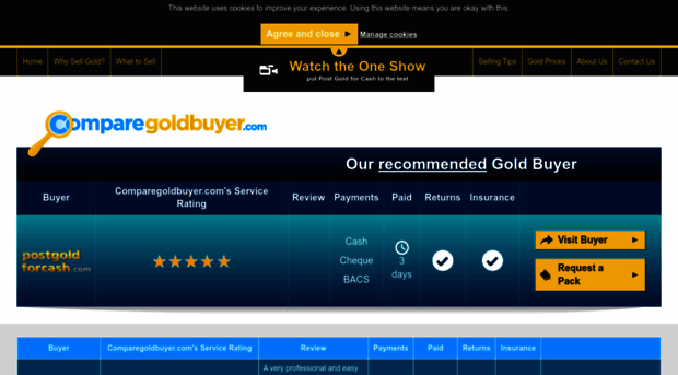 comparegoldbuyer.com