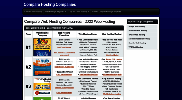 comparehostingcompanies.com