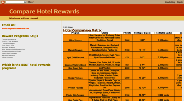 comparehotelrewards.blogspot.com