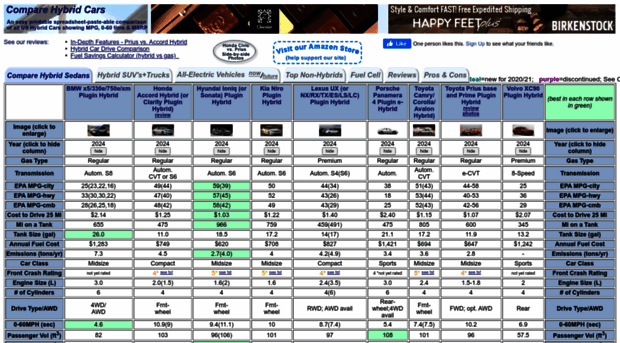 comparehybridcars.net
