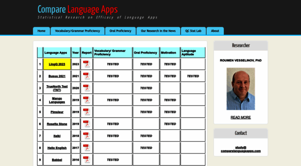 comparelanguageapps.com