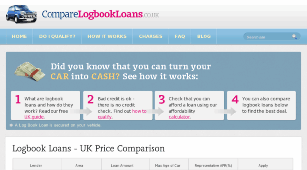 comparelogbookloans.co.uk