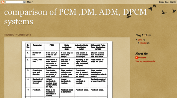 comparisonofpcmdmadmdpcmsystems.blogspot.in