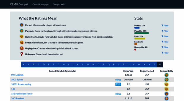 compat.cemu.info