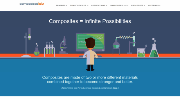 compositeslab.com