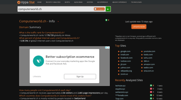 computerworld.ch.hypestat.com