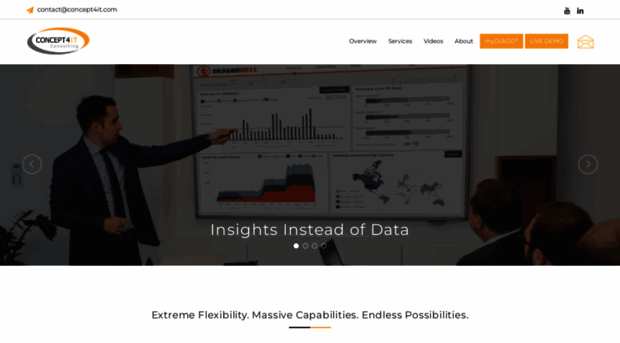 concept4it.com