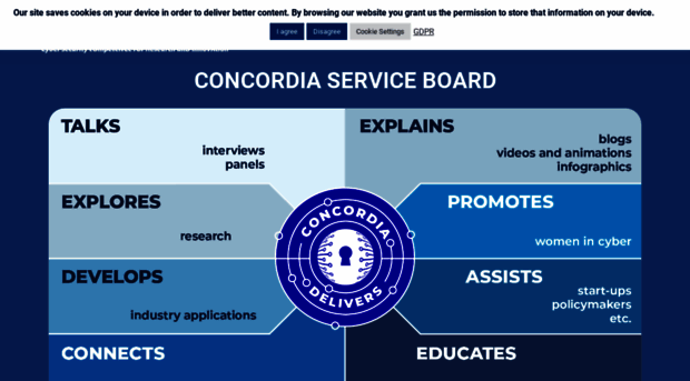 concordia-h2020.eu