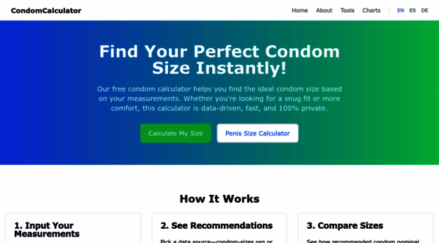 condomcalculator.com