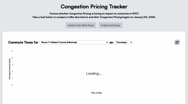 congestion-pricing-tracker.com