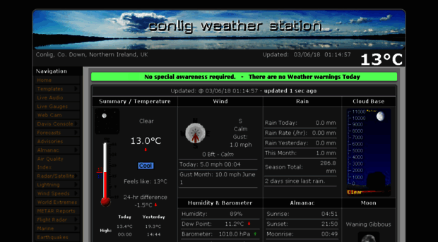 conligwx.org