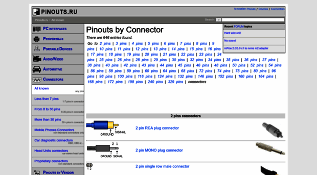 connector.pinoutguide.com