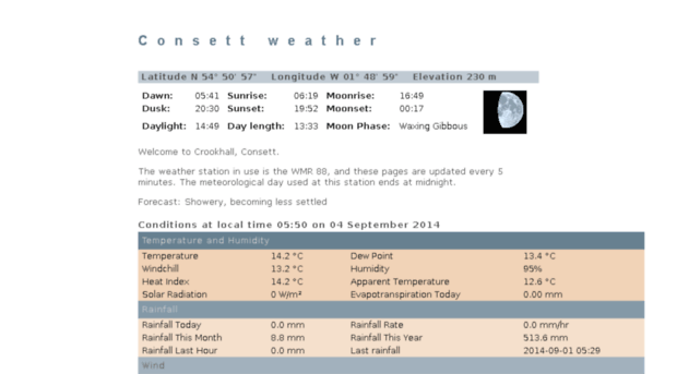 consettweather.co.uk