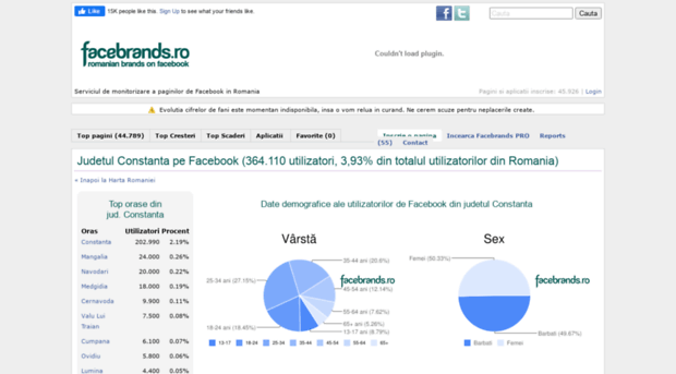 constanta.facebrands.ro
