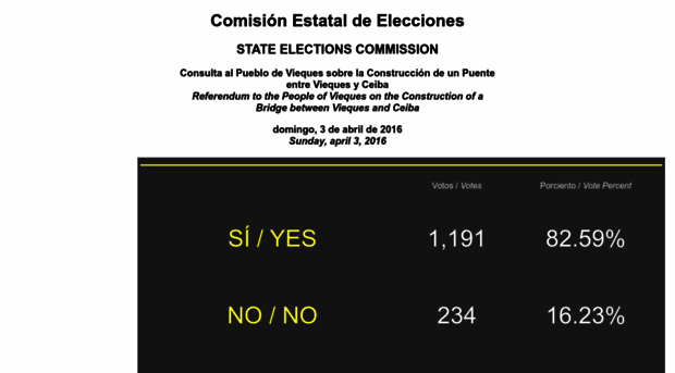 consultavieques.ceepur.org