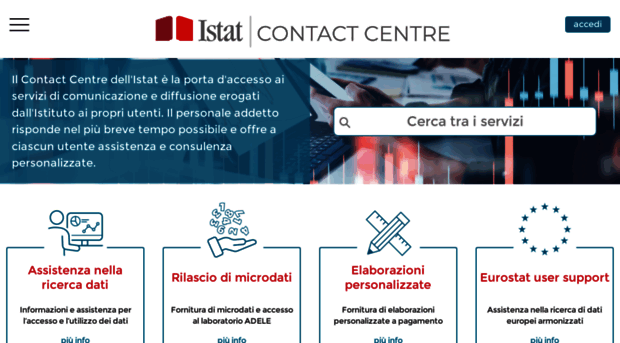 contact.istat.it
