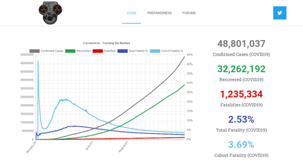 contagiontracker.com