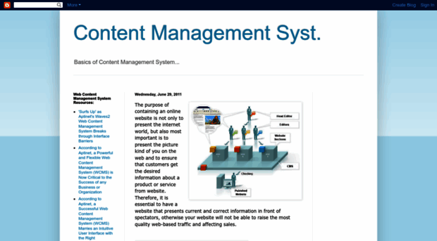 content-management-system.blogspot.com
