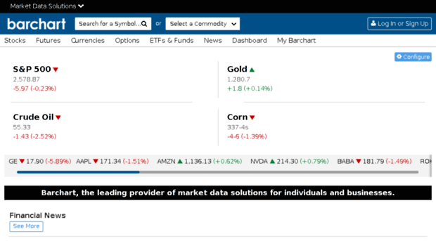 content.barchart.com