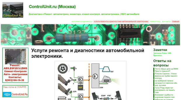 controlunit.ru