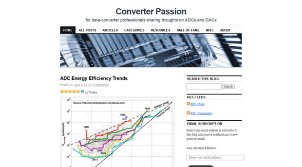 converterpassion.wordpress.com