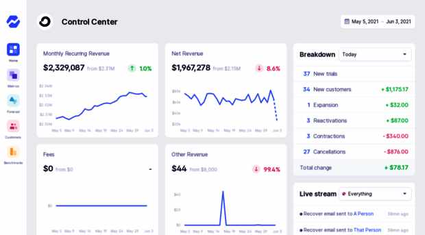 convertkit.baremetrics.com