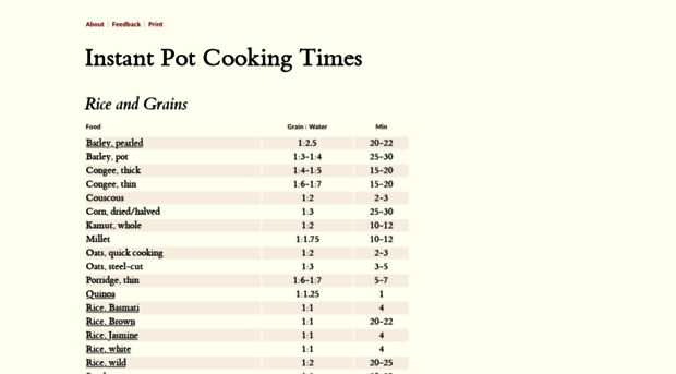 cookingtimes.info