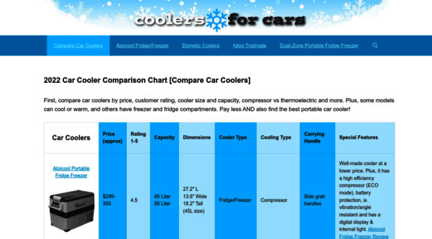 coolersforcars.com