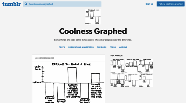 coolnessgraphed.com