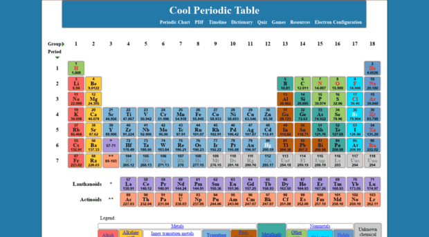 coolperiodictable.com