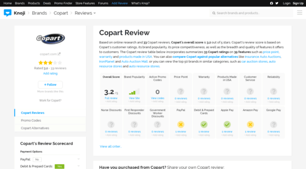 copart.knoji.com