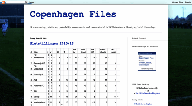 copenhagenfiles.blogspot.com