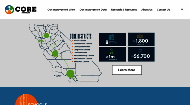 coredistricts.org