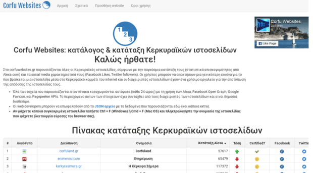 corfuwebsites.gr