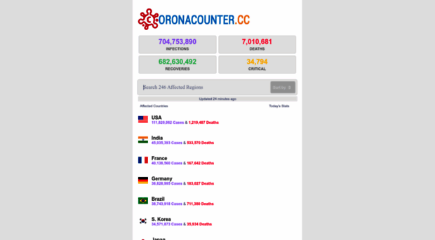 coronacounter.cc