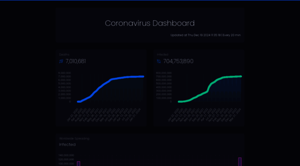 coronavirus.gg