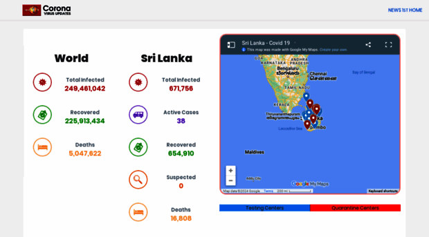 coronavirus.lk