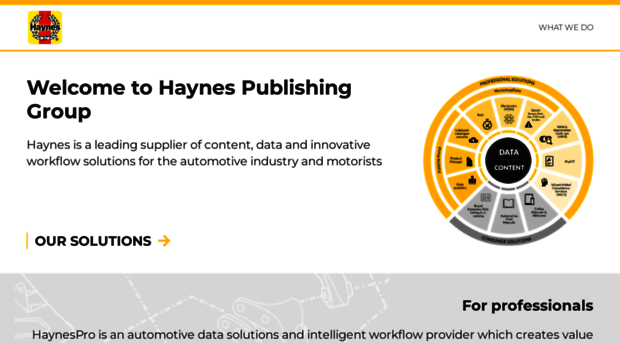 corporate.haynes.co.uk