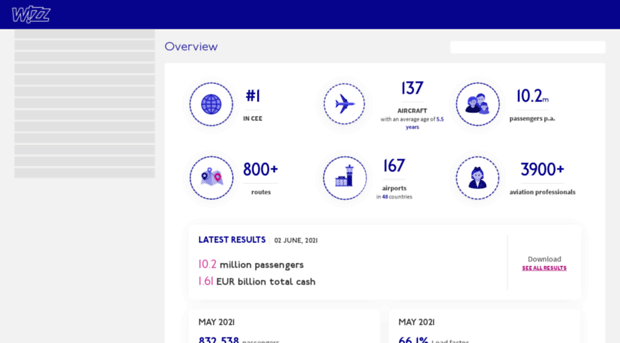 corporate.wizzair.com