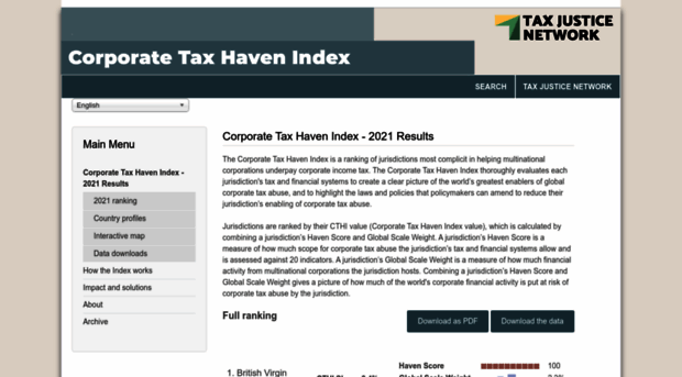 corporatetaxhavenindex.org