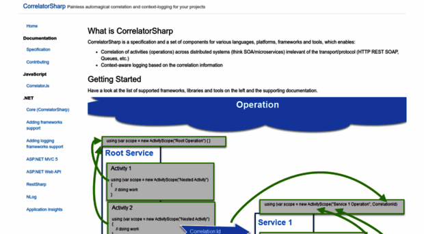 correlatorsharp.github.io