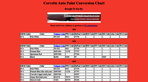 corvettepaintcodes.com